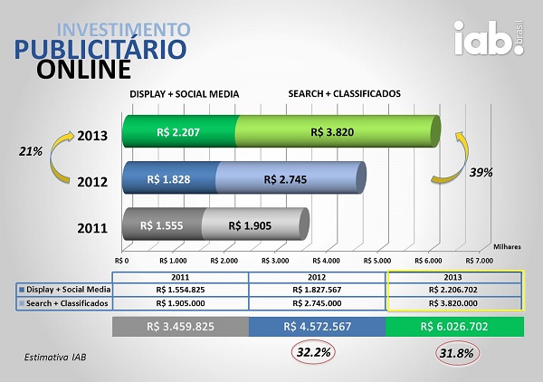 Publicidade em aplicativos móveis não param de crescer